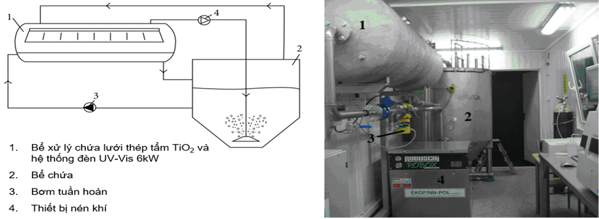 Tuyển chọn nhiệm vụ KH&CN cấp bộ “Nghiên cứu chế tạo vật liệu quang xúc tác nanocomposite trên cơ sở TiO2 pha tạp Vanadium/graphitic carbon nitride (g-C3N4) và graphene oxide định hướng ứng dụng xử lý nước thải dệt nhuộm”.