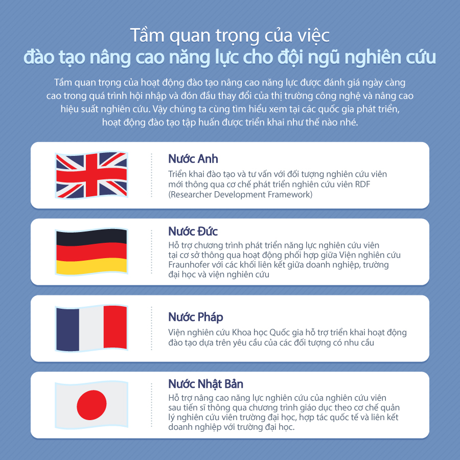 [cardnews-8]-dao-tao-nang-cao-nang-luc-tai-vkist-2
