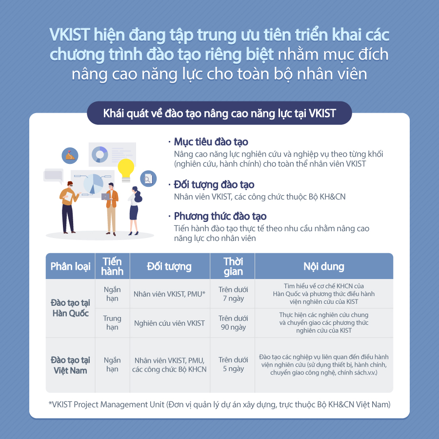 [cardnews-8]-dao-tao-nang-cao-nang-luc-tai-vkist-4
