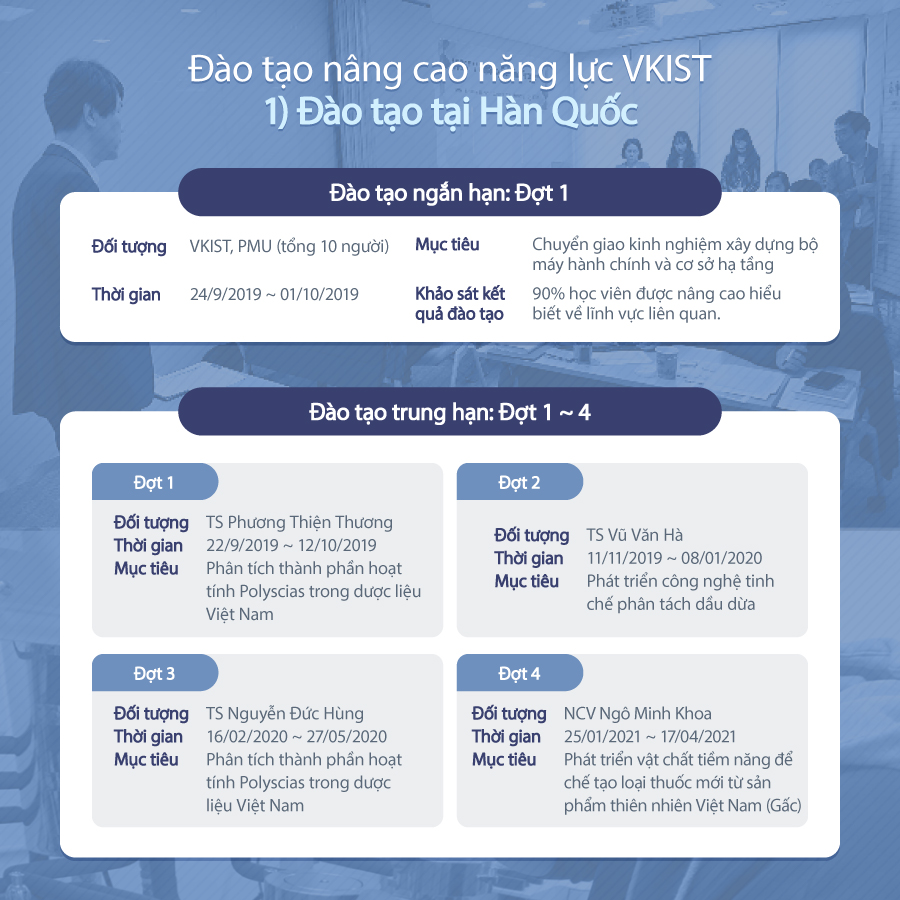 [cardnews-8]-dao-tao-nang-cao-nang-luc-tai-vkist-5
