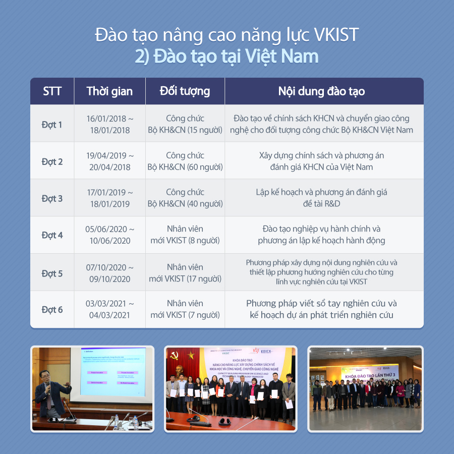 [cardnews-8]-dao-tao-nang-cao-nang-luc-tai-vkist-6