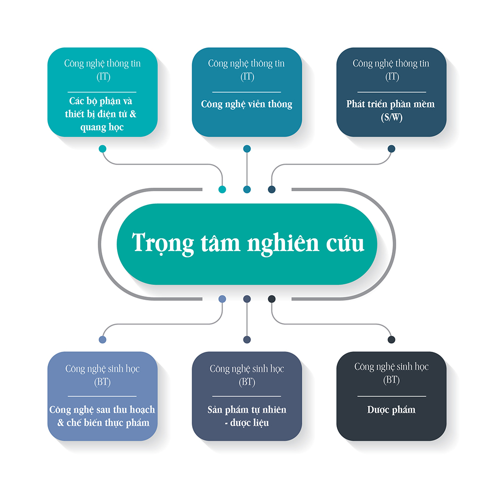 Research strategy