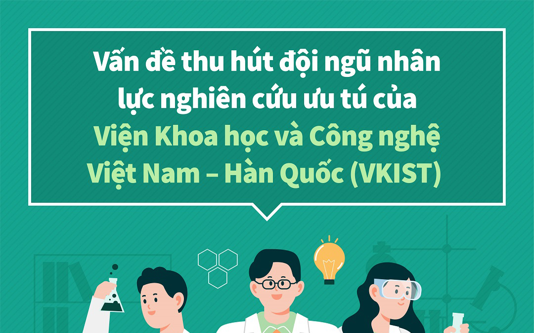 Giới thiệu Dự án thành lập Viện Khoa học và Công nghệ Việt Nam - Hàn Quốc (Phần III)