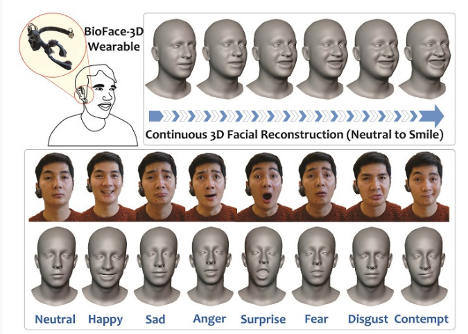 BioFace-3D: Tái tạo cảm xúc gương mặt trong thế giới ảo