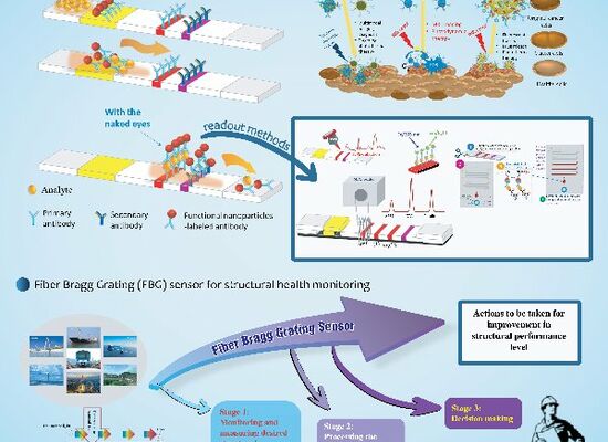 Giới thiệu phòng Công nghệ tích hợp dựa trên Công nghệ sinh học - Công nghệ thông tin (IT - BT)