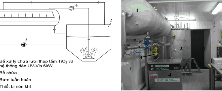 Tuyển chọn nhiệm vụ KH&CN cấp bộ “Nghiên cứu chế tạo vật liệu quang xúc tác nanocomposite trên cơ sở TiO2 pha tạp Vanadium/graphitic carbon nitride (g-C3N4) và graphene oxide định hướng ứng dụng xử lý nước thải dệt nhuộm”.