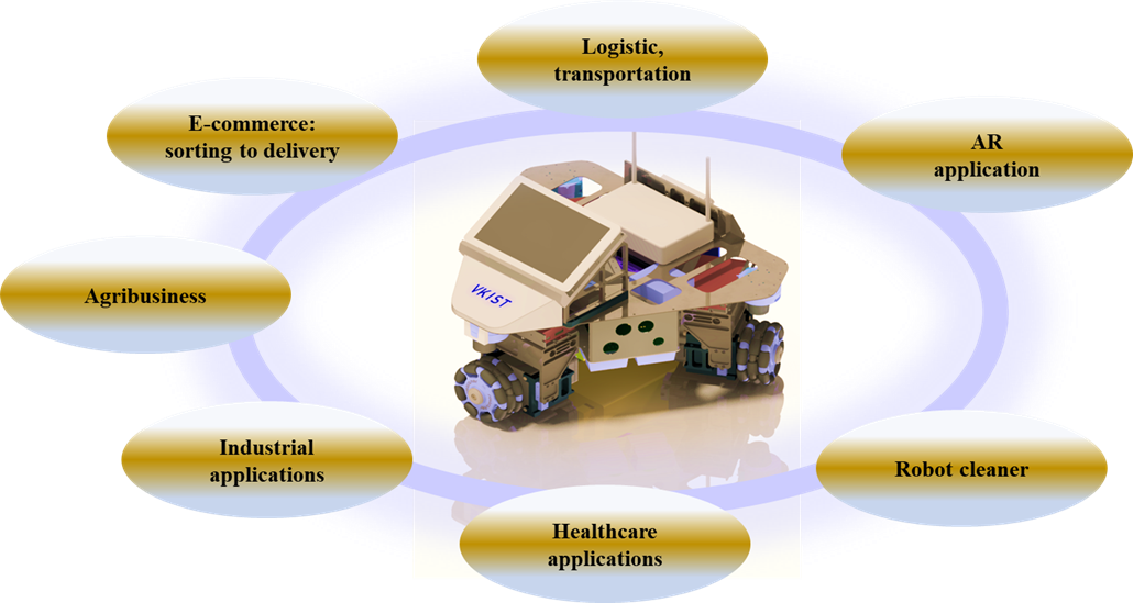 Phát triển công nghệ lái xe tự động cho Robot di động đa hướng